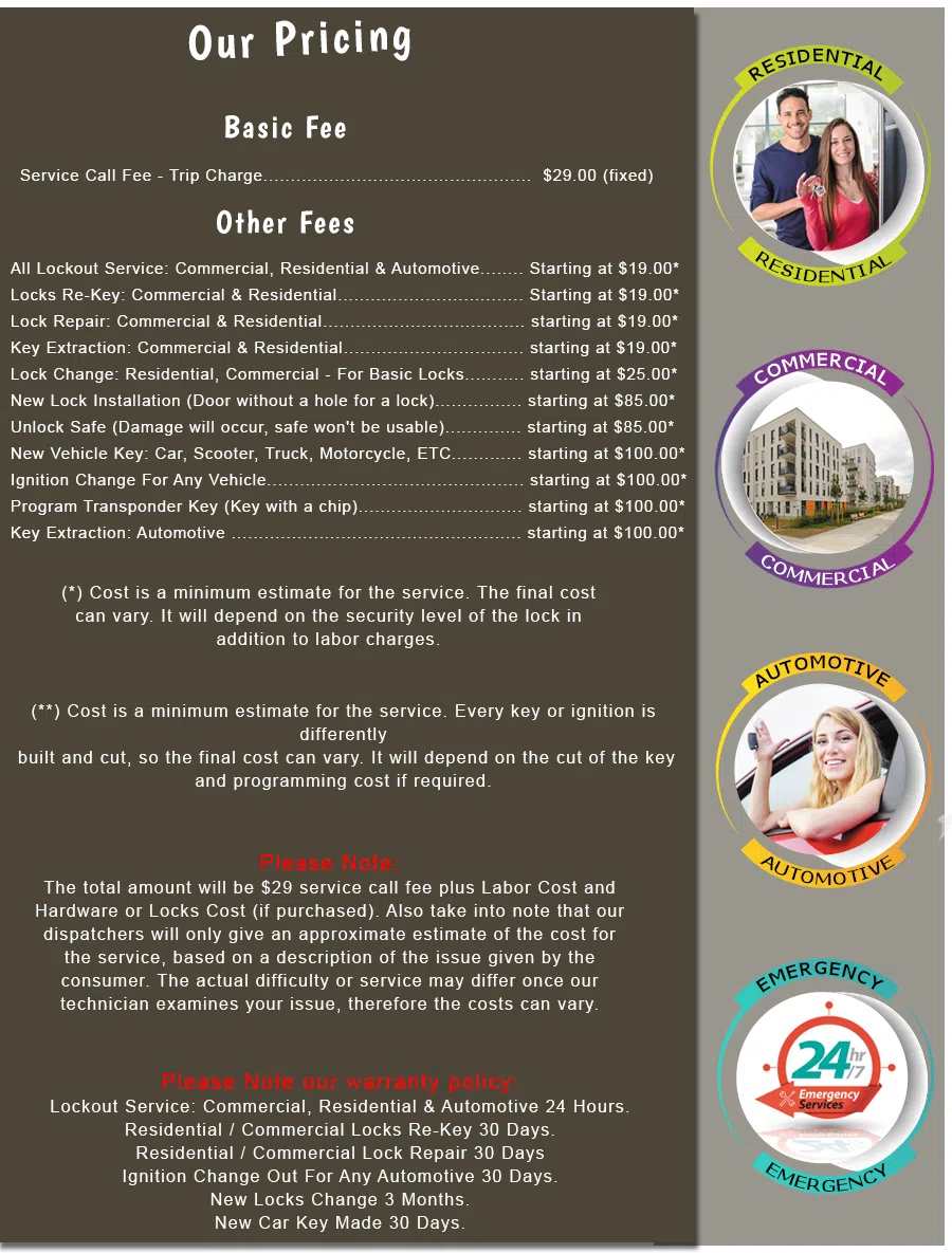 Parkside CA Locksmith Store, Parkside, CA 415-234-1012